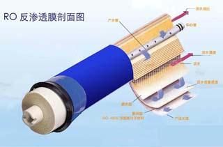  src=/up_files/rofst.jpg width=300 height=300 /></p><p><span style=font-size:12px;>.<a href=http:///fanshentou></a><span style=color:#ff0000;><strong>反滲透膜</strong></span></a>分離技術，簡稱RO技術。</span></p><p><span style=font-size:12px;> </span><span style=color:#000000;><span style=font-size:12px;><strong>1）概述</strong></span></span></p><div><div><span style=font-size:12px;>        滲透技術是當今優(yōu)秀和節(jié)能有效的膜分離技術。<a href=http:///fanshentou></a><span style=color:#ff0000;><strong>反滲透膜</strong></span></a>、鈉濾設備、PP棉等其原理是在溶液滲透壓的作用下，依據(jù)其他物質不能透過半透膜而將這些物質和水分離開來。由于反滲透膜的膜孔徑非常?。▋H為10A左右），因此能夠有效地去除水中的溶解鹽類、膠體、微生物、有機物等（去除率高達97－98％）。系統(tǒng)具有出水水質好、耗能低、無污染、工藝簡單、操作簡便等優(yōu)點?！?lt;/span></div><div style=LINE-HEIGHT: 20pt; TEXT-INDENT: 24.65pt><span style=font-size:12px;>反滲透技術通常用于海水、苦咸水的淡水；水的軟化處理；廢水處理以及食品、醫(yī)藥工業(yè)、化學工業(yè)的提純、濃縮、分離等方面。此外，反滲透技術應用于預除鹽處理也取得較好的效果，能夠使離子交換樹脂的負荷減輕松90%以上，樹脂的再生劑用量也可減少90%。因此，不僅節(jié)約費用，而且還有利于環(huán)境保護。反滲透技術還可用于除于水中的微粒、有機物質、膠體物，對減輕離子交換樹脂的污染，延長使用壽命都有著良好的作用。</span></div><div><span style=font-size:12px;>反滲透是目前<a href=http:///products></a><strong><span style=color:#ff0000;>高純水制備</span></strong></a>中應用廣泛的一種脫鹽技術，它的分離對象是溶液中的離子范圍和分子量幾百的有機物，反滲透（RO）、超過濾（UF）、微孔膜過濾（MF）和電滲析（ED）技術都屬于膜分離技術。</span></div><div><span style=font-size:12px;><img style=FILTER: ; WIDTH: 212px; HEIGHT: 121px alt=